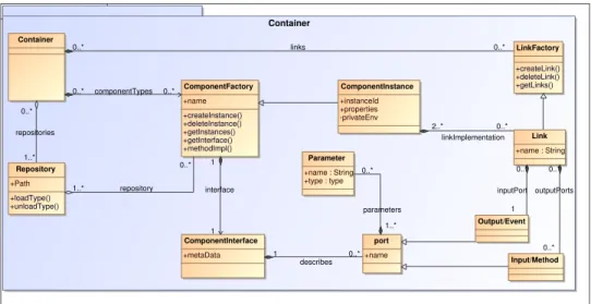 Fig. 6. LCA meta-model: lightweight components