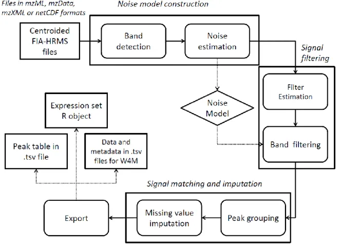 Fig.  2.  proFIA  workflow.  Input  ﬁles are centroided raw  data in standard formats