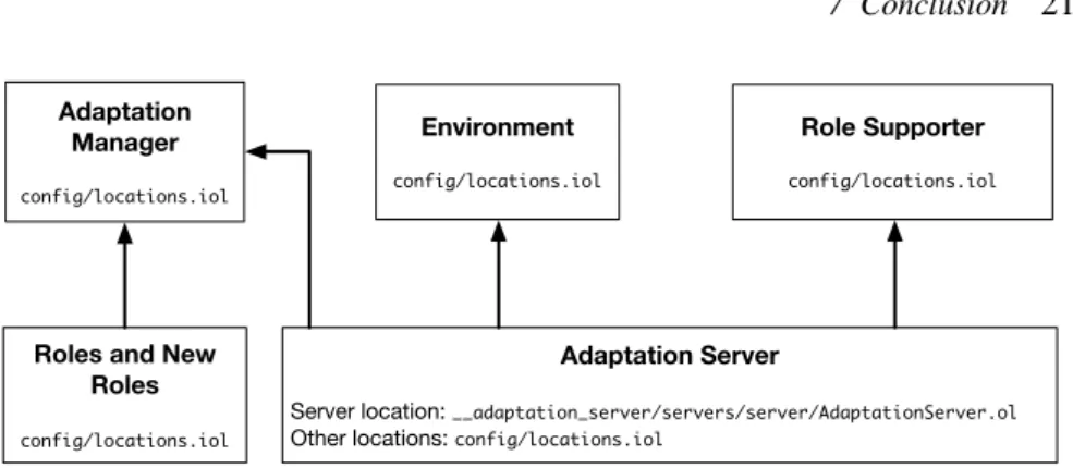 Figure 3 Location dependency graph among AIOCJ microservices.