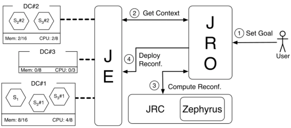 Fig. 1. JRO Workflow
