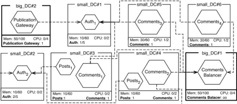 Fig. 5. Configuration with additional 2 Comment service.