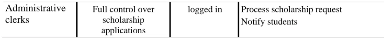 Figure 19.5 shows the task model of the students represented using HAMSTERS  notation corresponding to the goal “Submit BRPE”