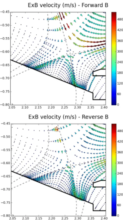 Figure 3: Radial profile of electric potential in a WEST configuration in Forward-B and Reverse-B configuration.