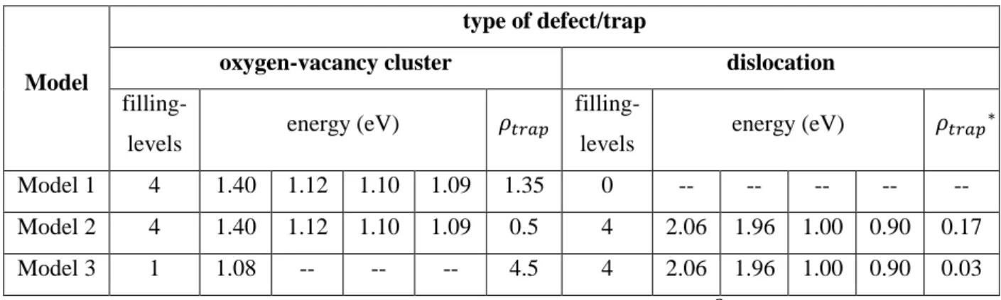 Table 2. List of parameters used for each (DFT-)MRE model to simulate the experimental retention