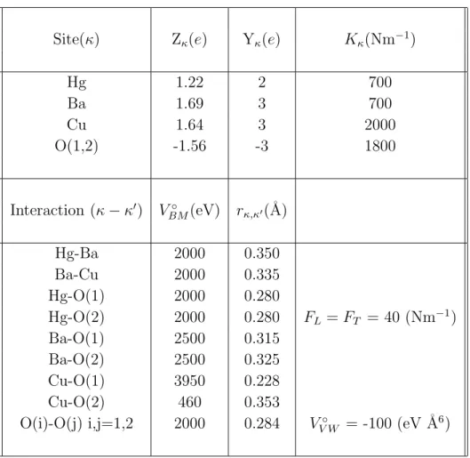 Table 1. Atomic Born von-Karman potential parameter for the calculation of the phonons dispersion (figure 4, bottom panel) and density of state (figure 5, bottom panel)