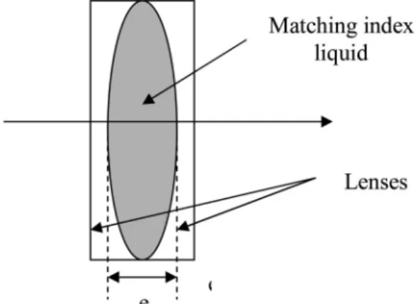 Fig. 2. Optical system equivalent to a plane mirror. Curvature center of mirror C and lens focus point F are placed at the same position.