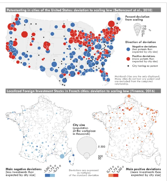 Figure 7 | Deviations to scaling law in the cases of patents in the United States and  the LFDI stocks in France