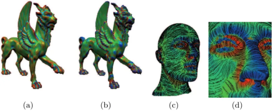 Fig. 2. Visualization of mean curvature M (a) and Gaussian curvature K (b) estimated on the Feline triangle mesh