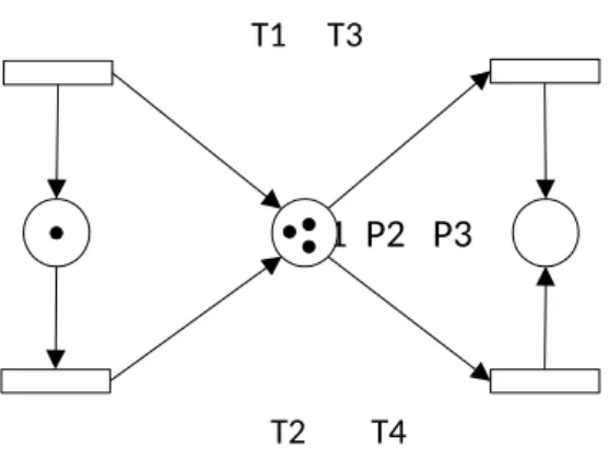 Figure   II.    3   : Exemple de franchissement d’une transition.