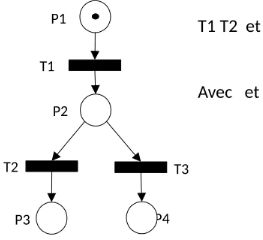 Figure   II.    6   : Exemple de séquence de franchissement.