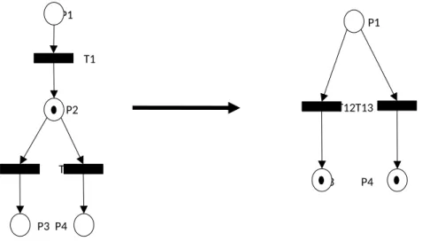 Figure   II.    9   : Exemple d’application de la règle de substitution de place.