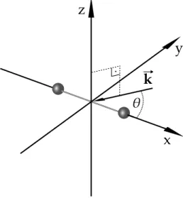 Figure 1. Reference frame for a diatomic molecule in the self-probing scheme: (xOy) is defined as the plane containing both the molecular axis (Ox) and the laser polarization direction, along which the freed EWP recollides with momentum ~ k