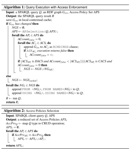 Fig. 12: SPARQL Query Execution Procedure