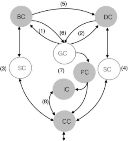 Fig. 1: The extended Multi-context BDI agent model.