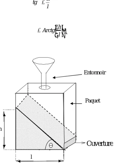 Figure II.8 : Mesure de la coulabilité (Méthode 2). 