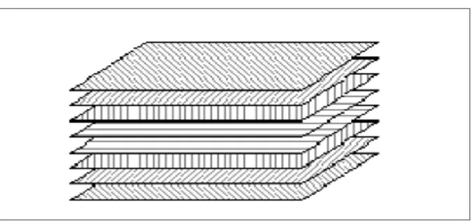 Figure I.1 Matériau composite stratifié [35]. 