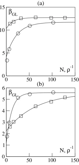 Figure 9. Zero-density limit of the cohesion tran- tran-sition for (a) α = 1.75 and (b) α = 3.00 (other parameters as in Table 1)