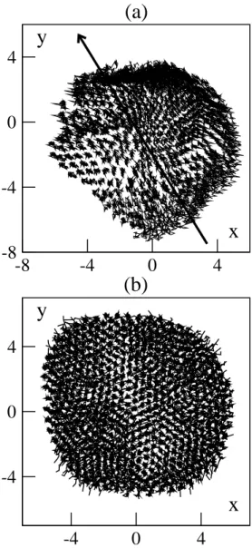 Figure 6. Short-time trajectories of freezing droplets of N = 512 boids (5000 timesteps are shown, the motion of the center of mass and the solid rotation around it have been substracted).