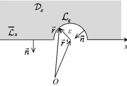 Figure B.7: Mesh and interpolation function U i (x).