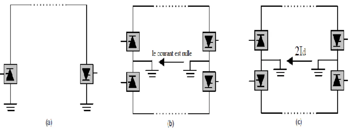 Figure 1.2 Des systèmes HVDC Monopolaire (a), bipolaire (b) et homopolaire (c)  