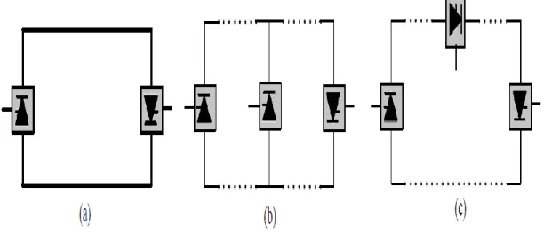 Figure 1.3 Des systèmes  HVDC dos-a-dos (a), parallèle multi-terminal (b) et  série  multi-terminal (c) 