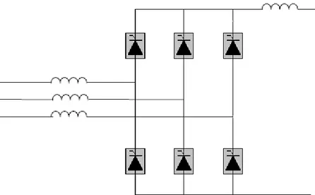 Figure 1.4 Un convertisseur source de courant CSC 
