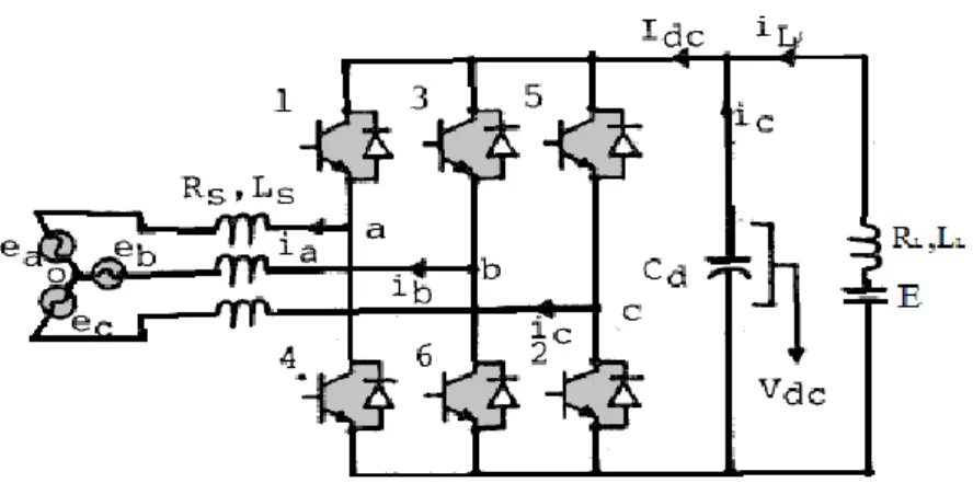 Figure 2.3 un diagramme simplifié du convertisseur VSC avec charge RLE 