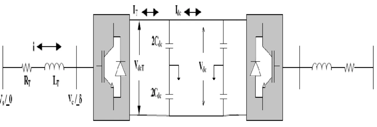 Figure 2.4  une liaison HVDC VSC 