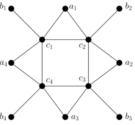 Figure 2: The graph R