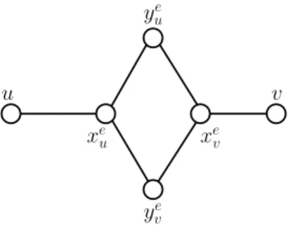 Figure 3: The edge-gadget F e for an edge e = uv.