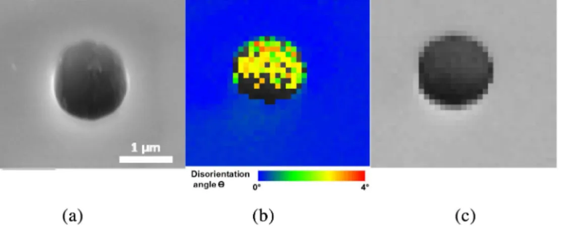 Fig. 3a gives an example of HR-SACP acquired over the UO 2 sample at zero tilt. The HR-SACP is indexed manually using the Kikuchi pattern simulated from the approximate orientation deduced by EBSD (Fig