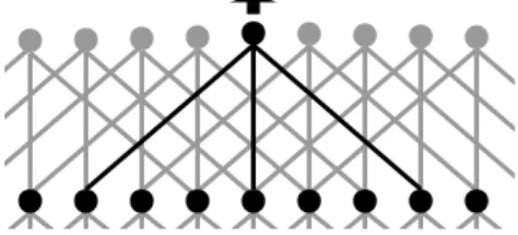 Fig. 4: Deconvolution network. The CNN is “mirrored” to learn the deconvolution.