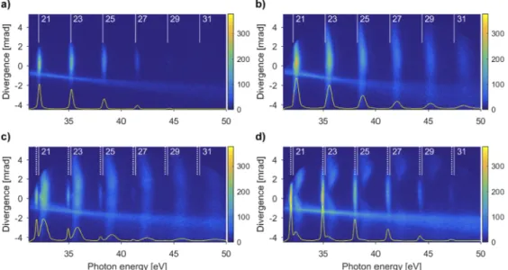 Figure 1 shows the XUV spectra obtained in krypton gas jet at different driving laser intensities.