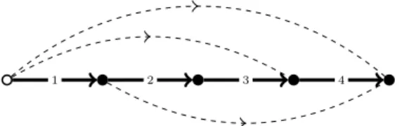 Figure 3 shows a spanned digraph (D, T ) such that ∆(D) = 3 and BMRN(D, T ) = 4 (one easily checks that its BMRN-constraint graph is K 4 , the complete graph on four vertices)