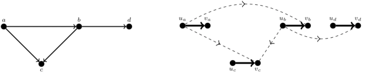 Figure 6: An oriented graph G ~ (left), and the matched digraph (D G ~ , M G ~ ) (right).