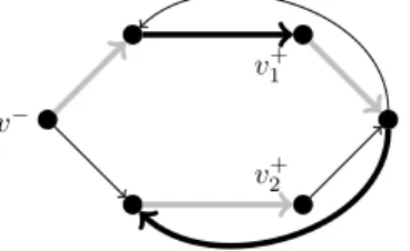 Figure 8: The out-gadget O v . A directed Hamiltonian path P of O v is displayed with bold arcs