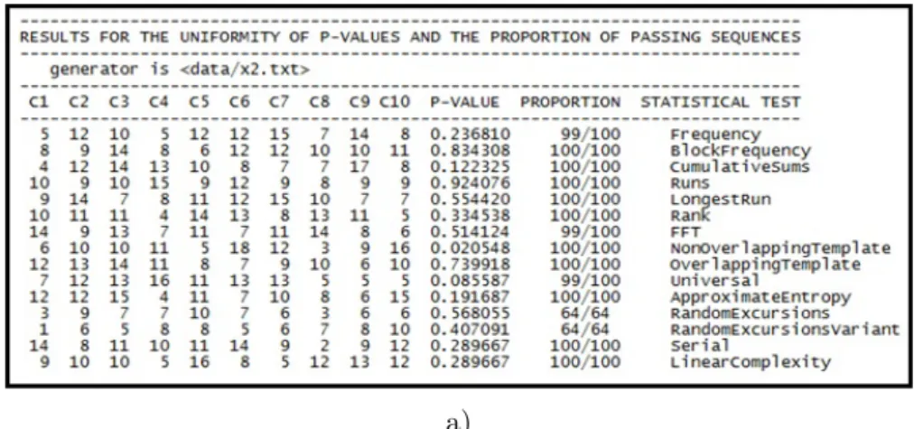 Figure 12. N T T L 2 map successfully passed NIST tests