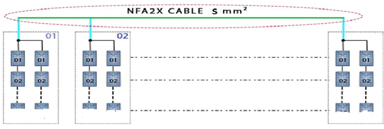 Figure II.11 : Câble électrique  collecteur d’une section supérieure au câble de la chaîne  -  Câble DC Principal : 