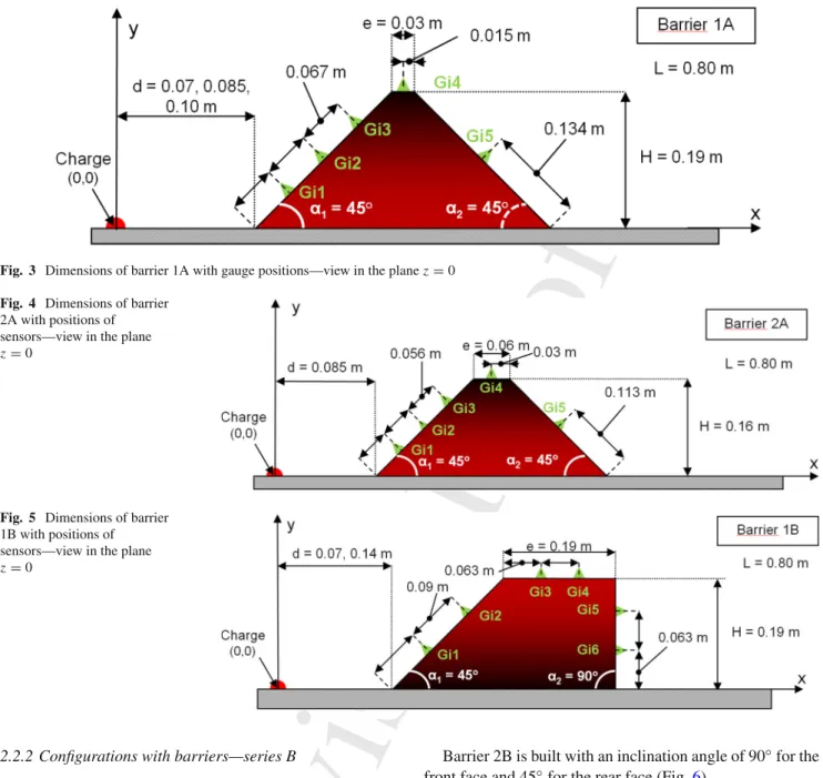 Fig. 3 Dimensions of barrier 1A with gauge positions—view in the plane z = 0