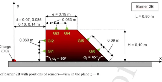 Fig. 6 Dimensions of barrier 2B with positions of sensors—view in the plane z = 0