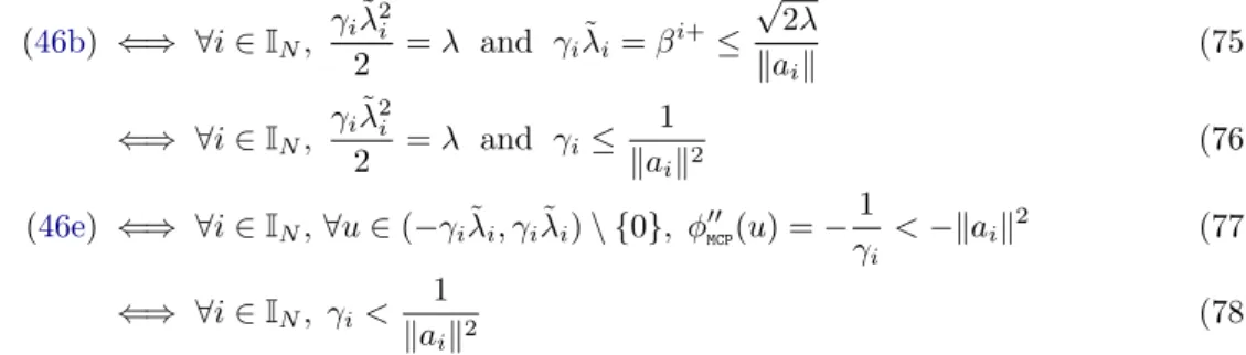 Figure 6: Examples of MCP (left) and their associated continuous relaxations G MCP (right) for which (P1) and (P2) hold for a = 0.5, λ = 1 and d = 1.8.