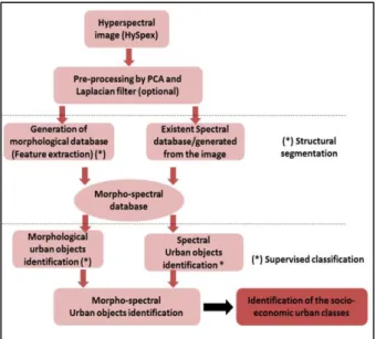 Figure 2. HySpex filtered hyperspectral data (Enhancement by  PCA and Laplacian convolution filter) 