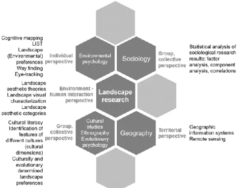 Fig. 3. The hypothetical methodological scheme   of interdisciplinary evaluation of cultural differences 