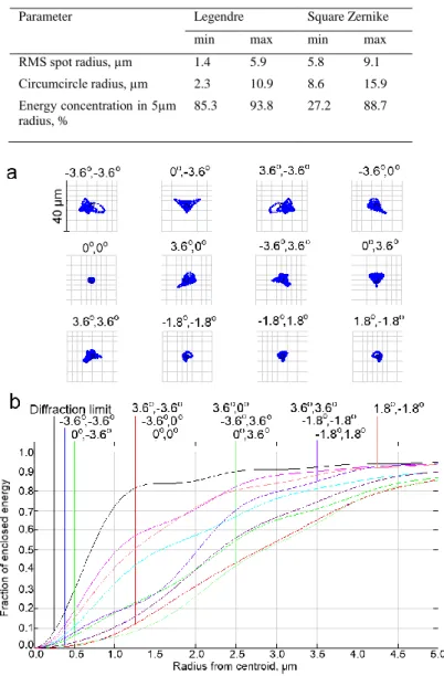 Table 3. Image quality indicators 