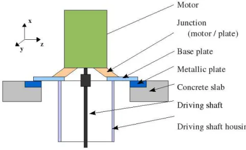 Figure 1: Scheme defining a CSS motor