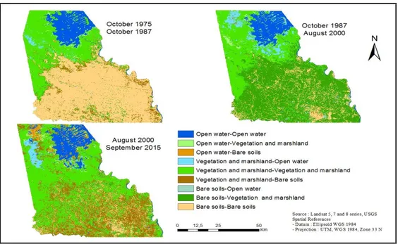 Figure 10: Map of LULC change evolution between rainy season  4. Discussion 