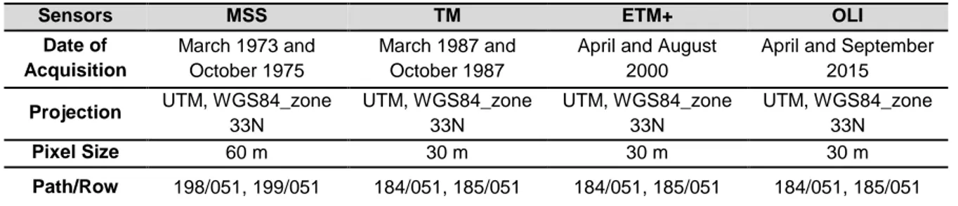 Table 1: Characteristics of scenes used 