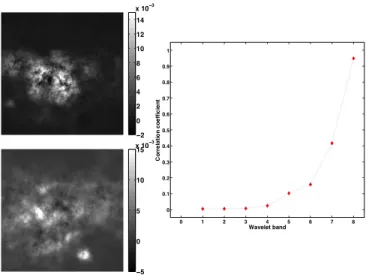 Figure 1. Left : samples of partially correlated sources in astronomical imaging: simulations free-free and spinning dust emissions as observed by the WMAP probe