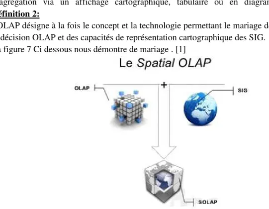 Figure 7 : Mariage des outils SIG et OLAP pour désigner le SOLAP 