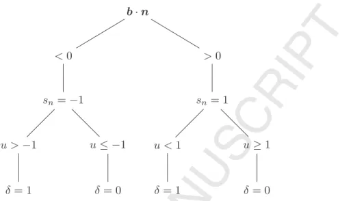 Figure 3: Decision tree to set switch parameter δ in the Bohm boundary condition.